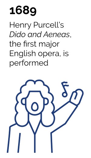 1689 - Henry Purcell's Dido and Aeneas, the first major English opera, is performed.