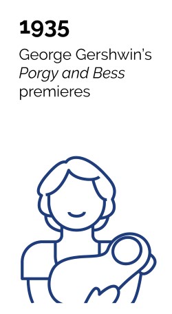 1935 - George Gershwin's Porgy and Bess premieres.