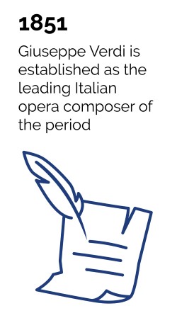 1851 - Giuseppe VErdi is established as the leading Italian opera composer of the period.